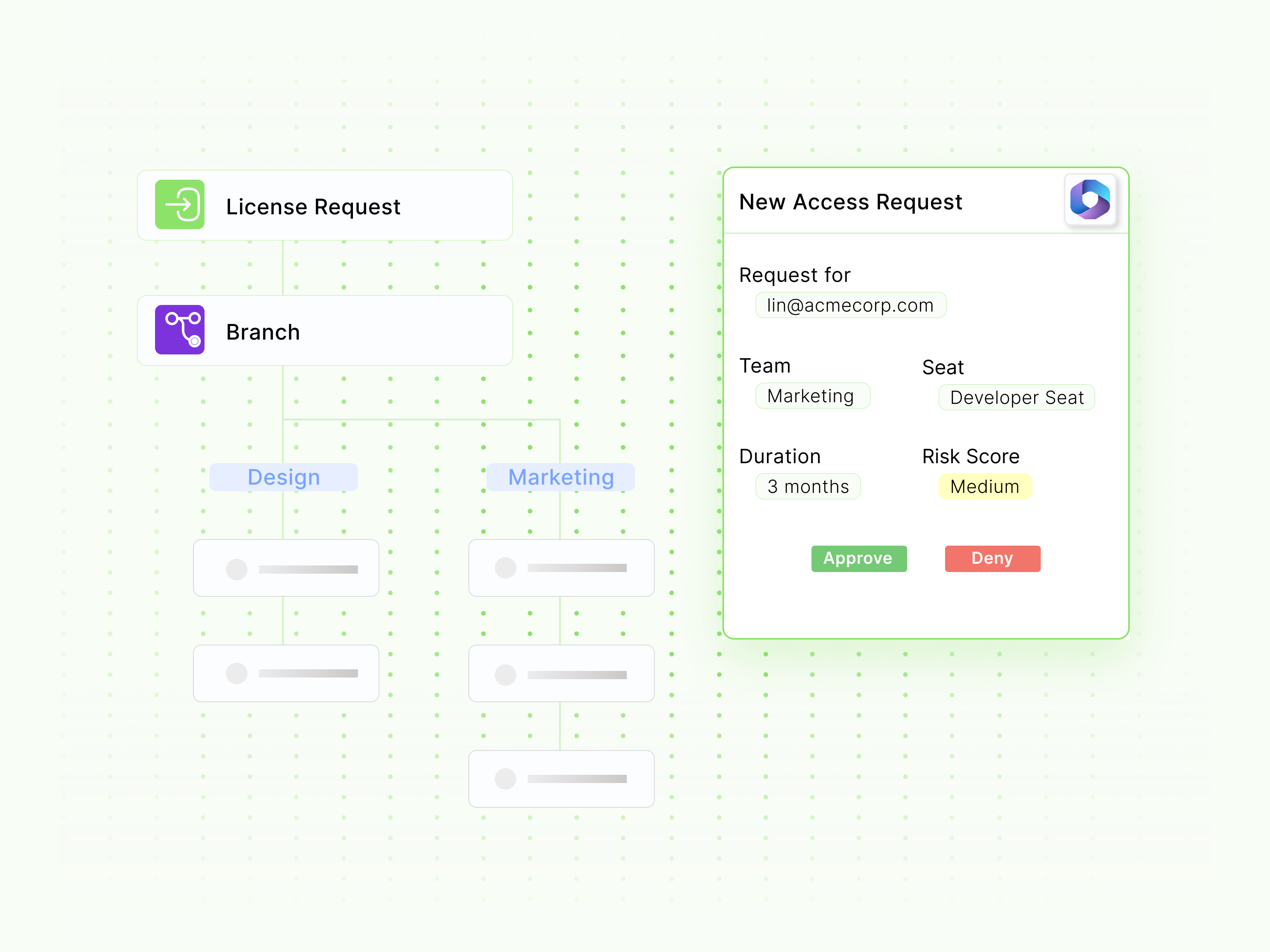Automated access workflows